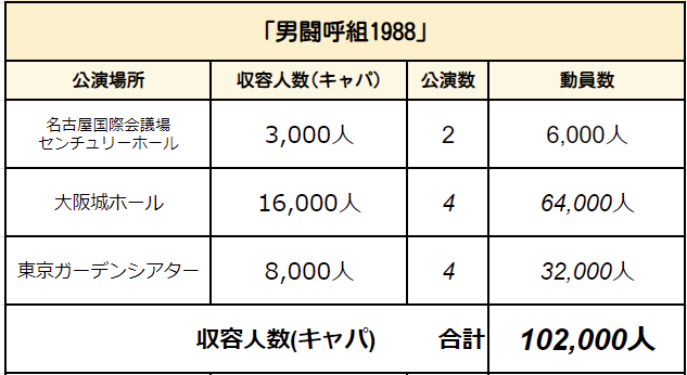 男闘呼組　ライブチケット